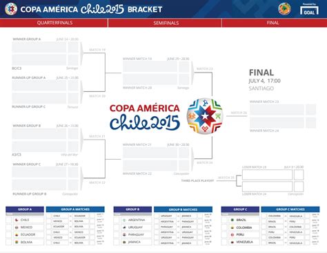 Copa América 2016 Schedule | FLI