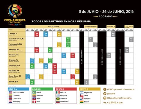 Copa América Centenario 2016: Fixture en hora peruana de ...
