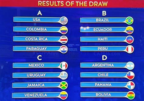 Copa America schedule   World Soccer Talk