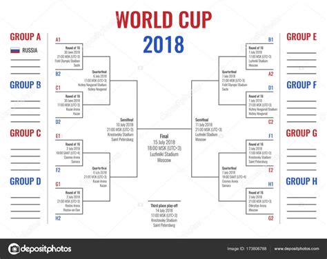 Copa do mundo de 2018 na Rússia, a fase de grupos e a ...