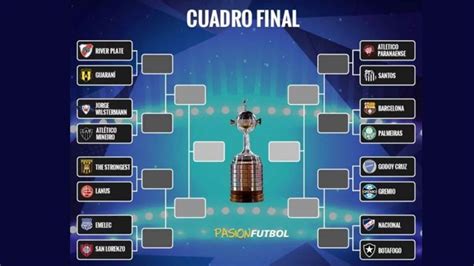Copa Libertadores 2017: octavos de final, fixture ...