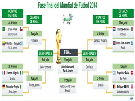 Copa Mundial 2014 Brasil | La Chilena Perfecta