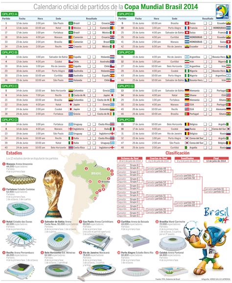 Copa Mundial de la FIFA Brasil 2014   Calendario   La ...