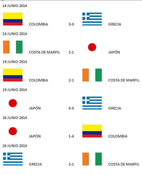 Copa Mundial de la FIFA Brasil 2014: Resultados y ...
