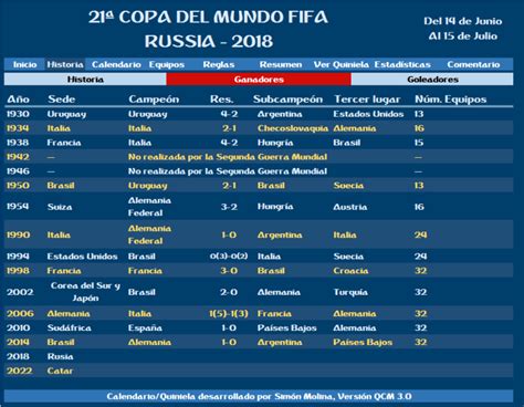 COPA MUNDIAL RUSIA 2018 – Fixture | Quinielas en Excel