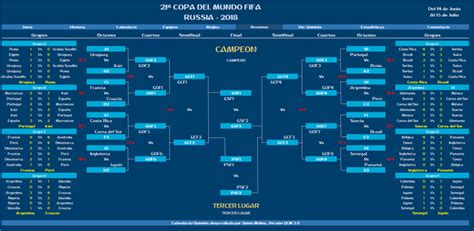 COPA MUNDIAL RUSIA 2018 – Fixture | Quinielas en Excel