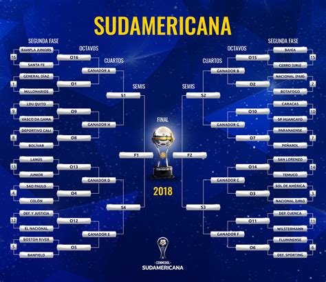 Copa Sudamericana 2018: Así quedaron las llaves para la ...