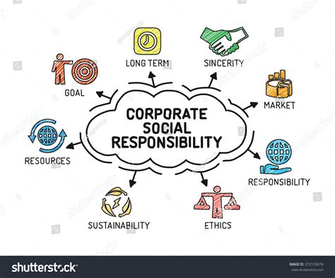 Corporate Social Responsibility Chart Keywords Icons Stock ...