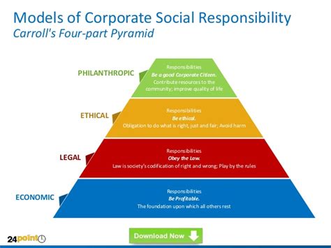 Corporate Social Responsibility CSR PowerPoint Templates