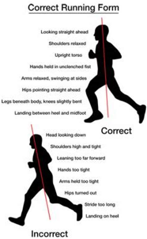 Correct Running Technique explained by a Physiotherapist ...