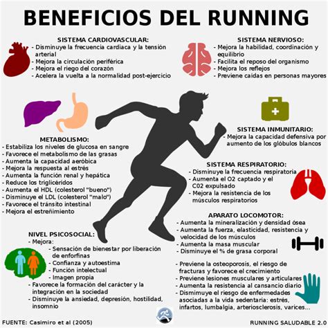 Correr es Mas Salud: Beneficios del Running