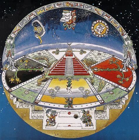 Cosmología Maya