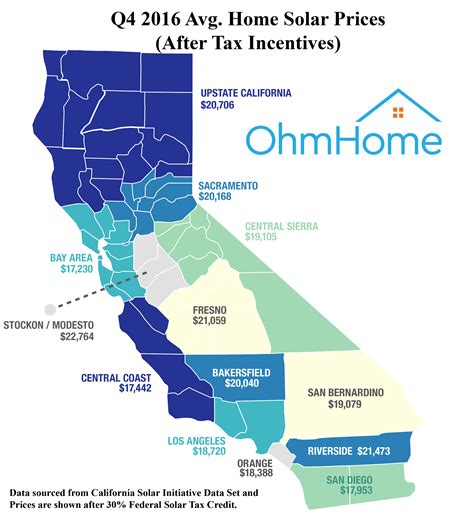 Cost of Solar Panels in California: A Guide to Going Solar ...