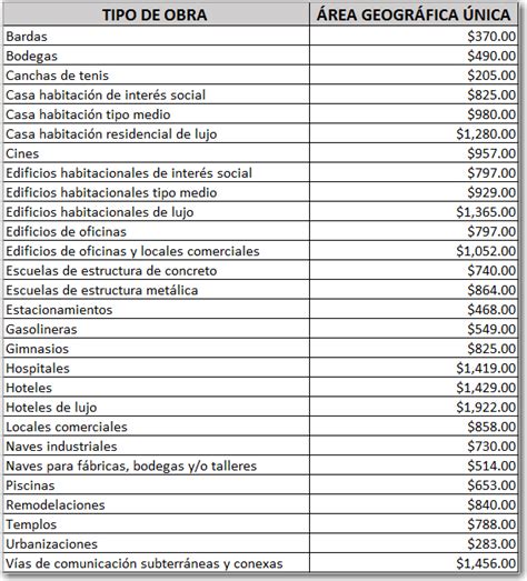 Costos de mano de obra del IMSS para el 2017 — Neodata