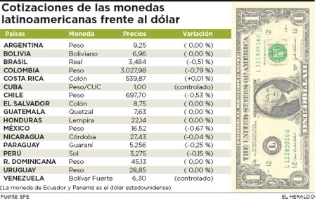 Cotización de las monedas frente al dólar | El Heraldo
