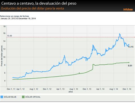 Cotizacion del dolar argentina   reportspdf549.web.fc2.com
