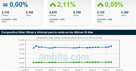 COTIZACIÓN DEL DOLAR : COTIZACIÓN DEL DOLAR HOY 17/04 ...