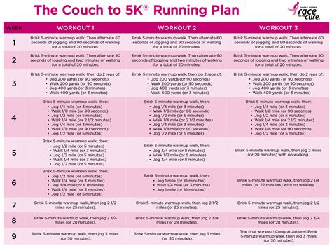 Couch To 5k For Beginners Pictures to Pin on Pinterest ...