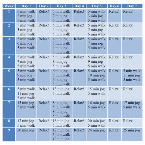 Couch to 5K Training Program for the BEGINNER Runner ...