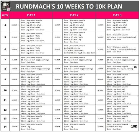 Couch To 5k Training Schedule Pdf. 3 Months To Your First ...