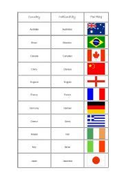 Countries, Flags and Nationalities   ESL worksheet by Stepha