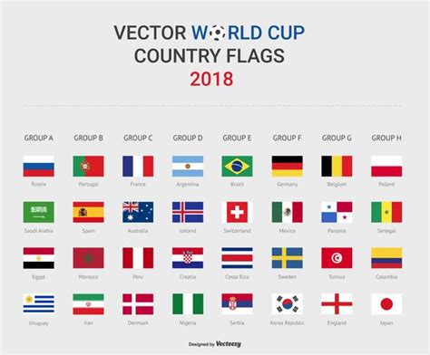 Coupe du monde de football Groupe étape pays drapeaux 2018 ...