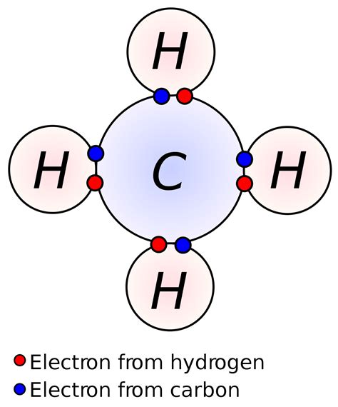 Covalent bond   Wikipedia