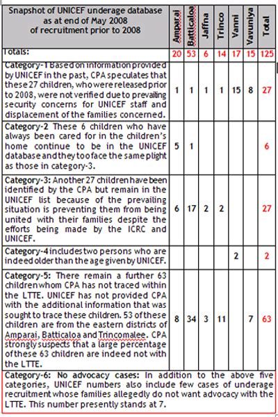 CPA : Status of UNICEF Database on Underage Recruits in ...