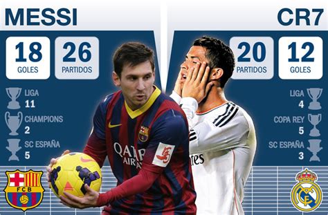 CR7 vs. Messi. ¿Quién ganará el clásico?   Taringa!
