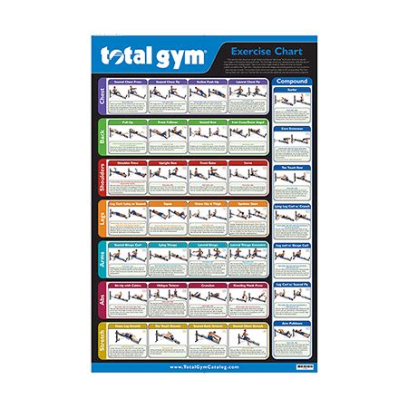 Create New Workouts with Total Gym Exercise Chart | Total Gym
