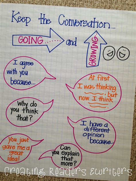 Creating Readers and Writers: 5 Anchor Charts to Support ...