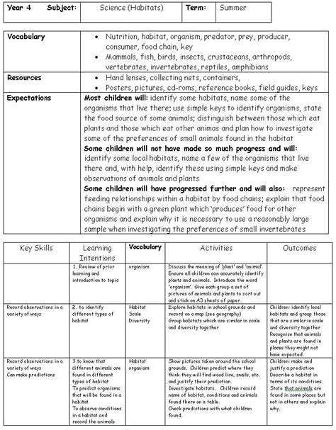 Creative curriculum planning   Sample plans showing one ...