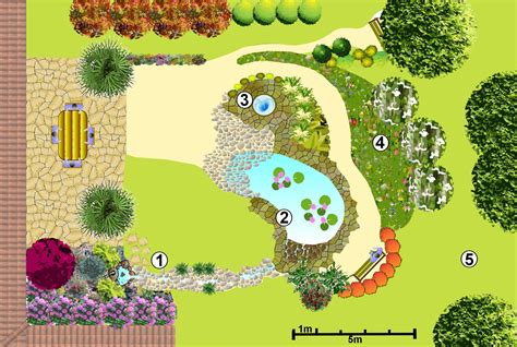 créer un jardin d eau: plan de jardin d eau