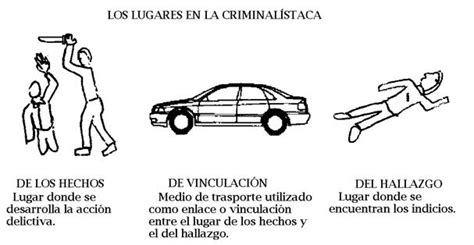Criminalística: La ciencia contra el crimen   Taringa!