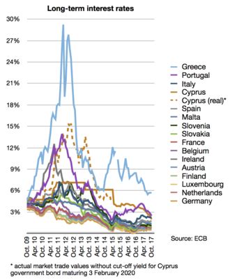 Crisis del euro   Wikipedia, la enciclopedia libre