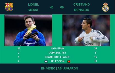 Cristiano Ronaldo 69 Messi 45  Balón de oro    Taringa!