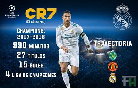 Cristiano Ronaldo, el hombre gol de la Champions | Futbol Hoy