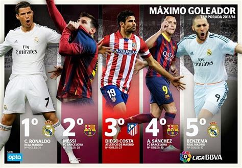 Cristiano Ronaldo goleador Liga Española 2013 2014   Liga ...