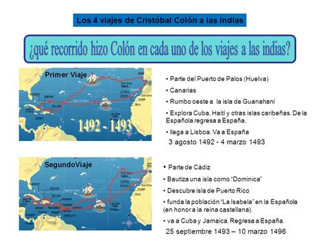 Cristóbal Colón descubridor niño joven adulto.   ppt video ...