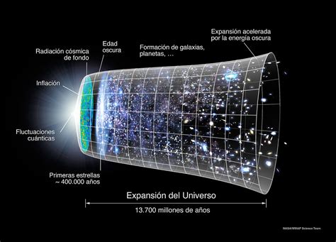 Cronología del Big Bang   Wikipedia, la enciclopedia libre