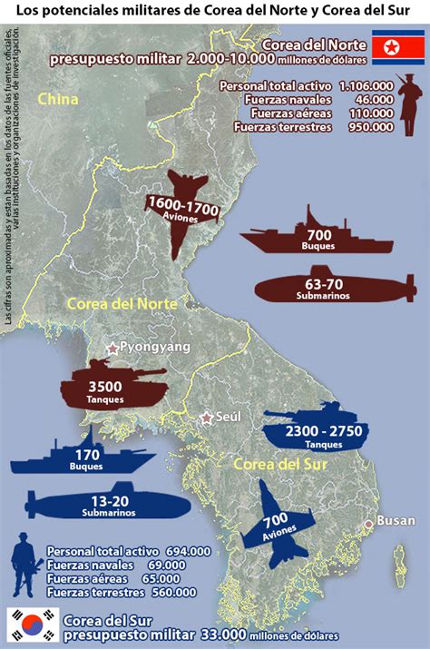Cronología del conflicto entre Corea del Norte y Corea del ...