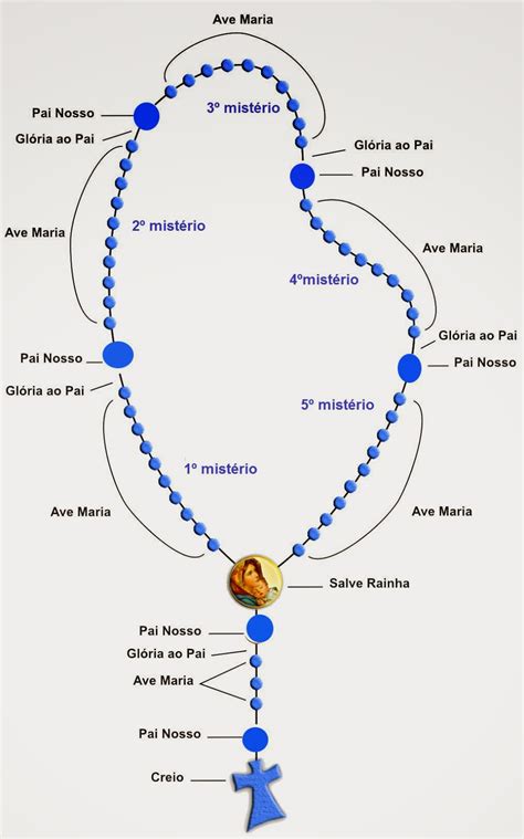 Crux et Gloria: A oração do Rosário