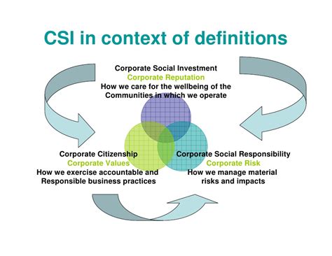 CSI   Corporate Social Invesment and Community Development ...