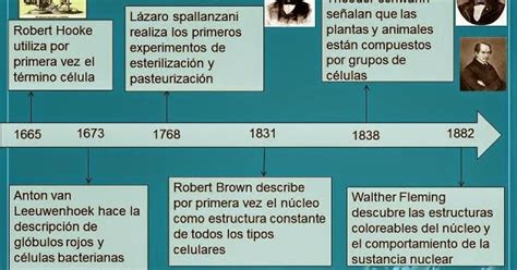 CTA PARA EL AULA: HISTORIA DE LA BIOLOGIA