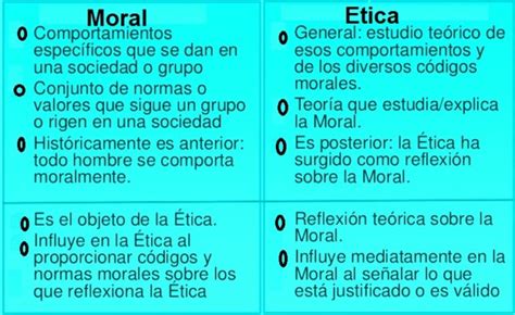 Cuadro comparativo entre Ética y Moral | Cuadro Comparativo