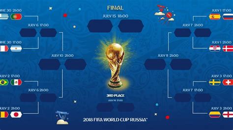 Cuadro de octavos de final del Mundial 2018
