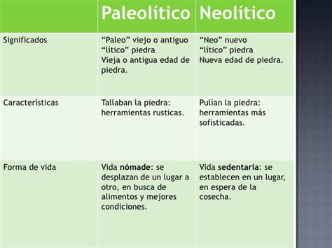 Cuadros comparativos entre la era Neolítica y Paleolítica ...
