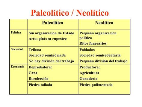 Cuadros comparativos entre Paleolítico y Neolítico ...