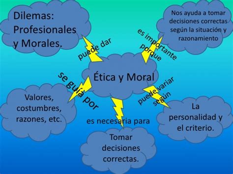 Cuadros comparativos sobre ética y moral | Cuadro Comparativo