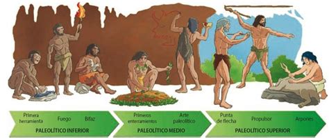Cuadros comparativos sobre Paleolítico y Neolítico ...